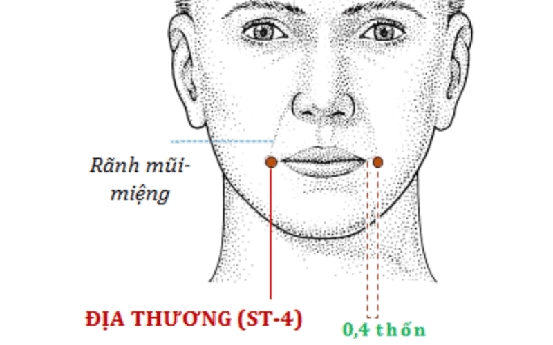 Huyệt Địa Thương